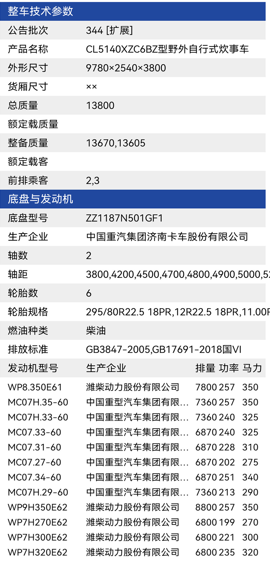 重汽野外自行式炊事车